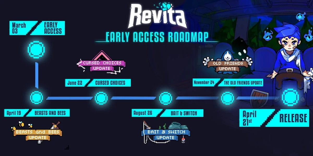 Revita_Roadmap